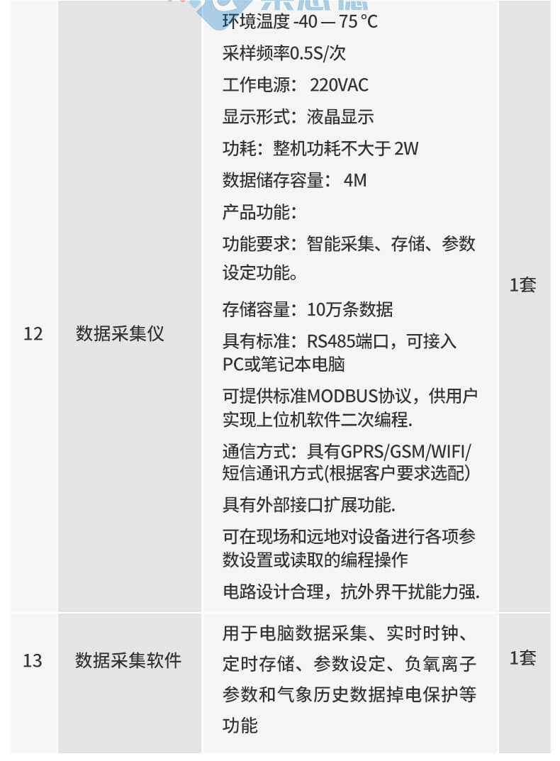 景區(qū)負(fù)氧離子監(jiān)測站