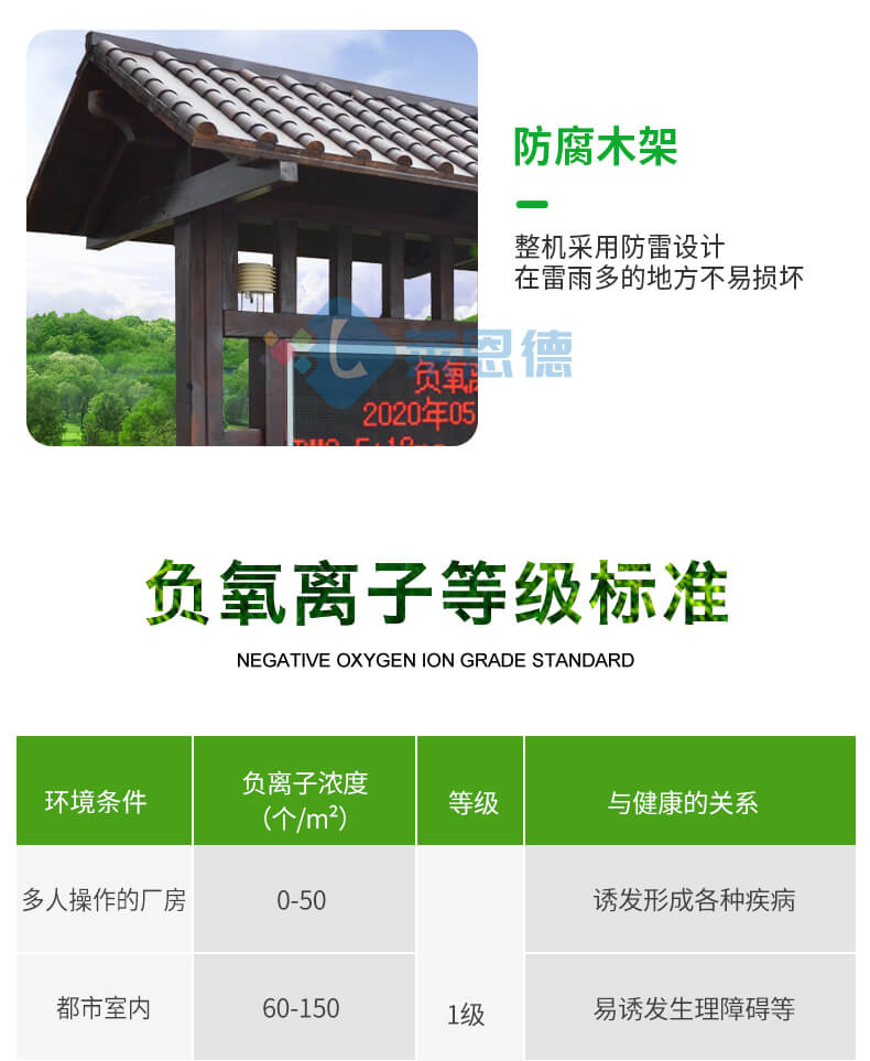 景區(qū)負(fù)氧離子監(jiān)測站