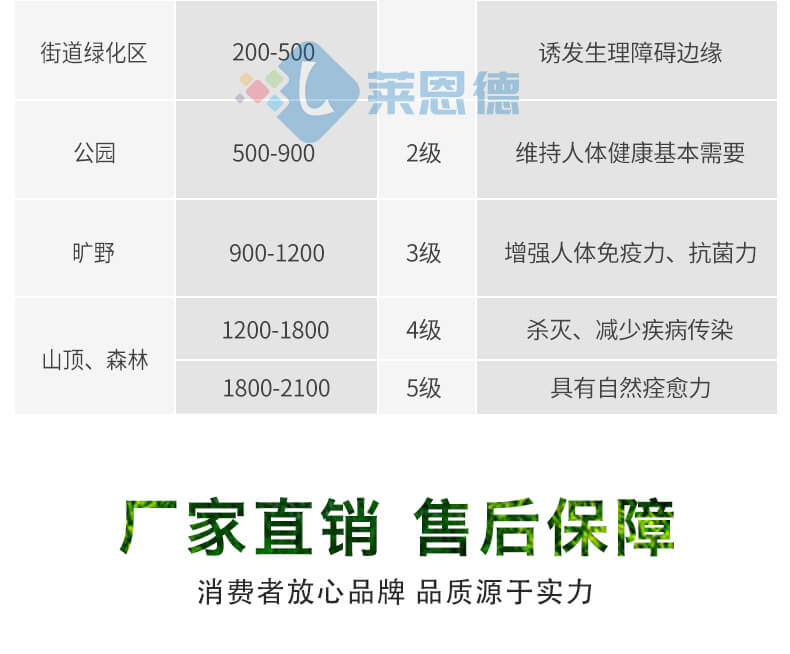 景區(qū)負(fù)氧離子監(jiān)測站