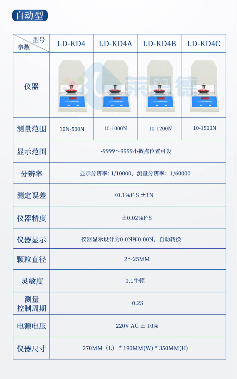 全自動顆粒強度分析儀