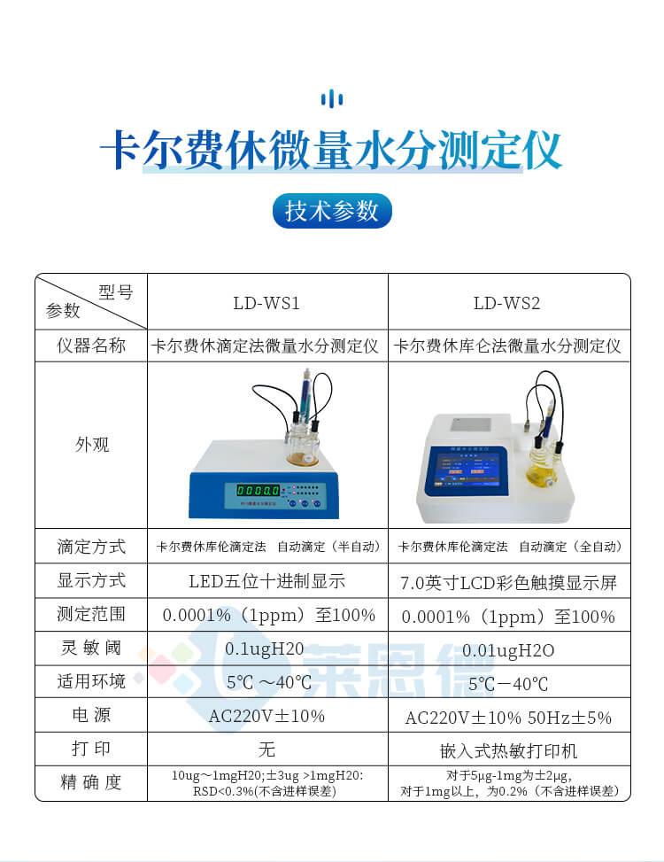 卡爾費休水分儀