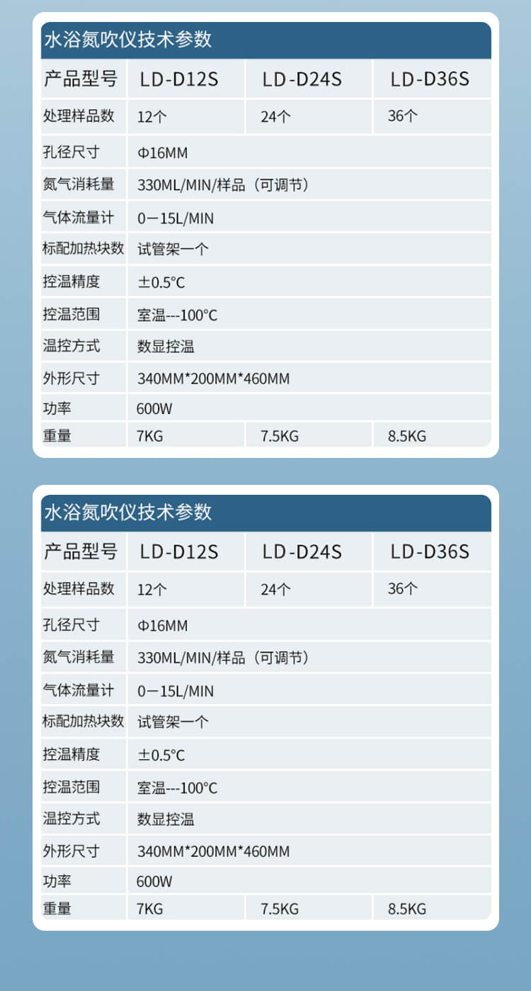 實驗室水浴氮吹儀