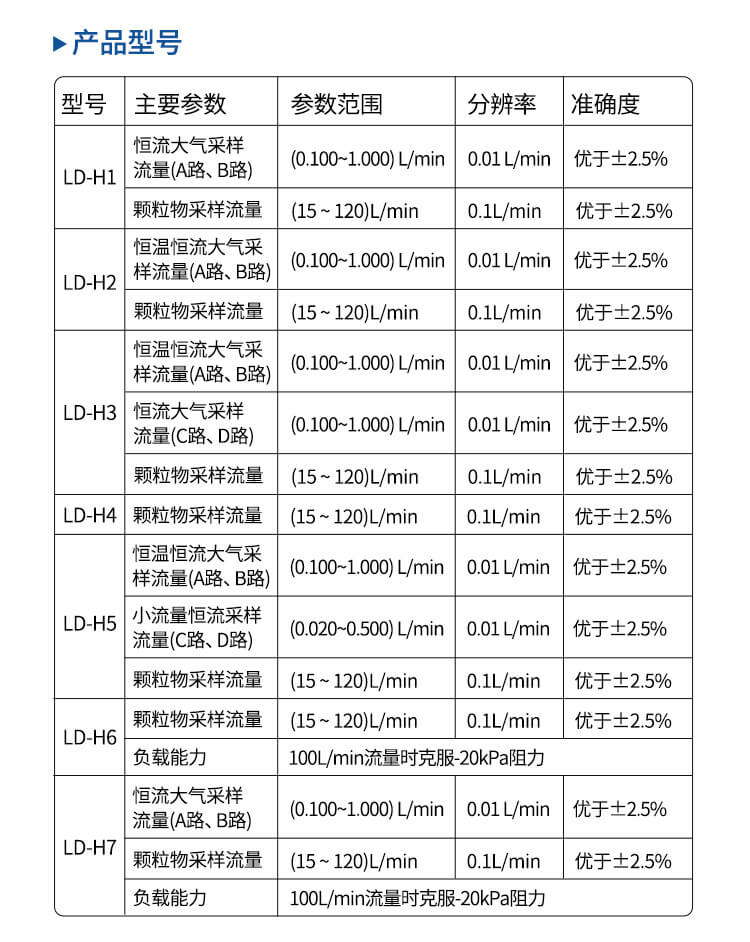 空氣質量檢測儀
