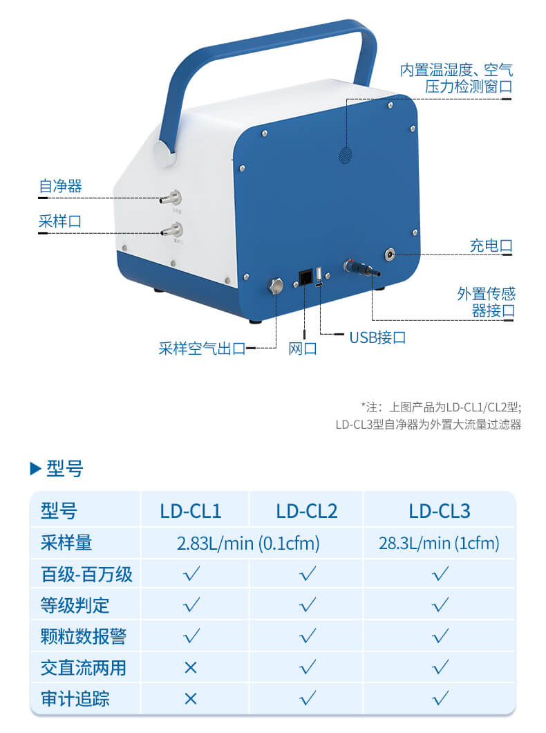 塵埃粒子計數器