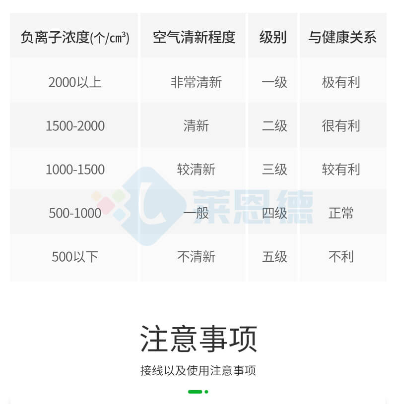 便攜式負離子檢測儀
