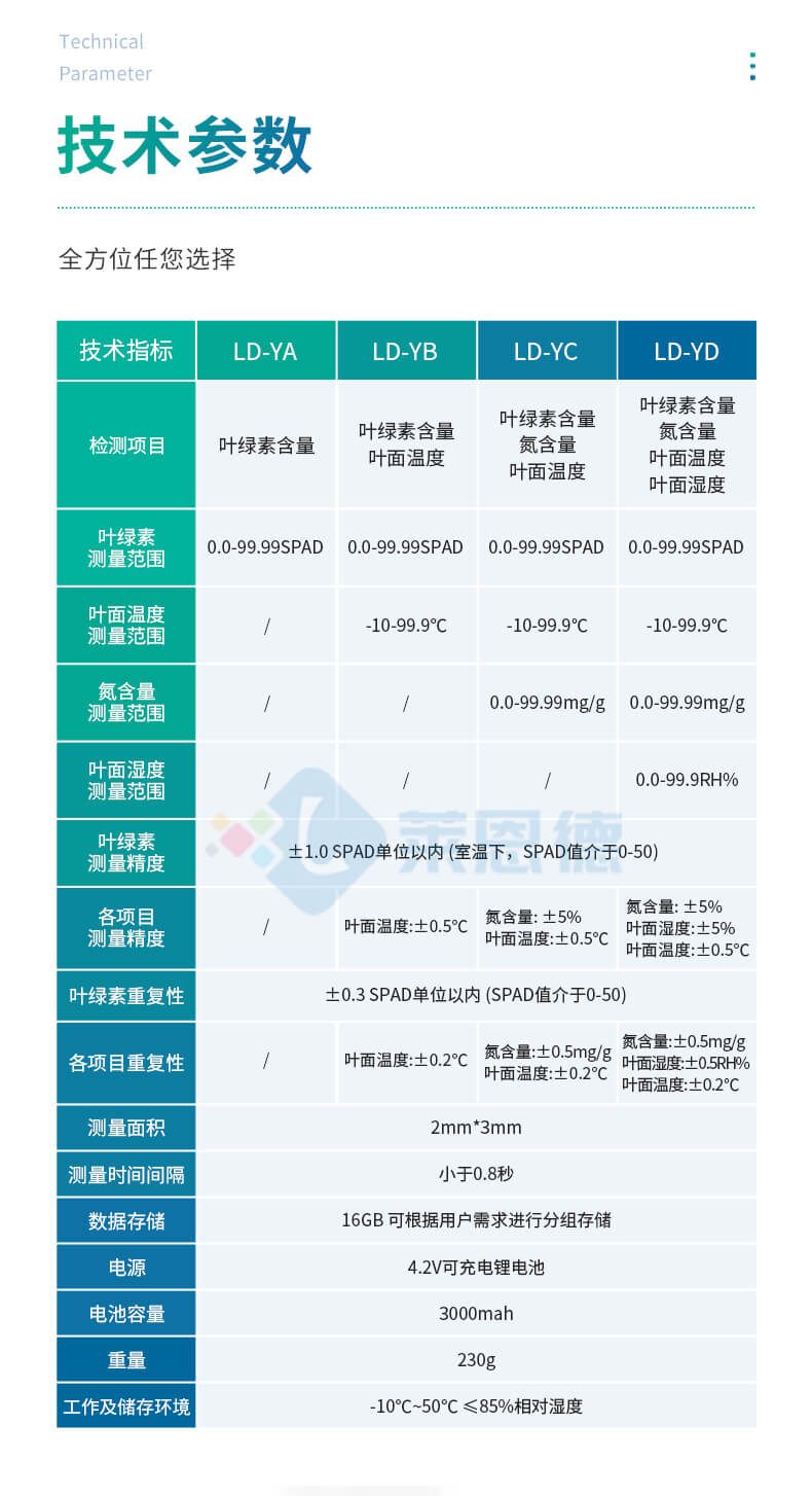 葉綠素測定儀