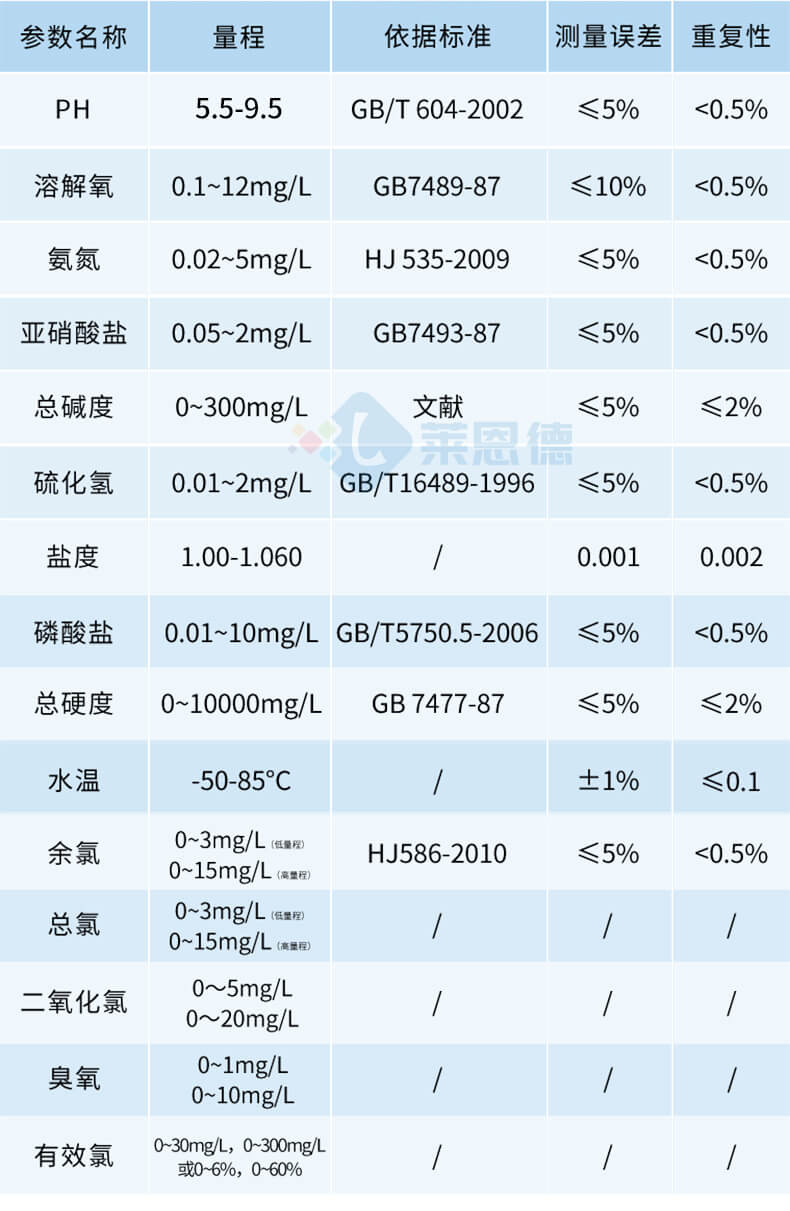 手持水產養殖檢測儀
