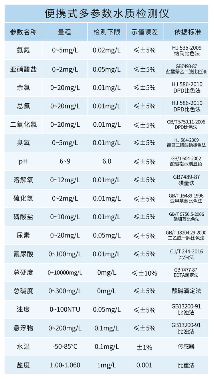 手持多參數水質檢測儀
