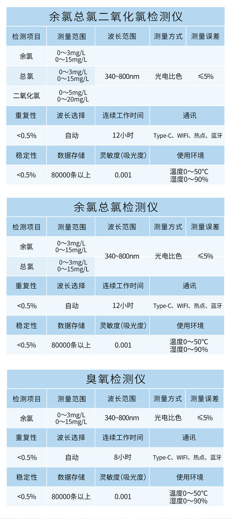 手持多參數水質檢測儀