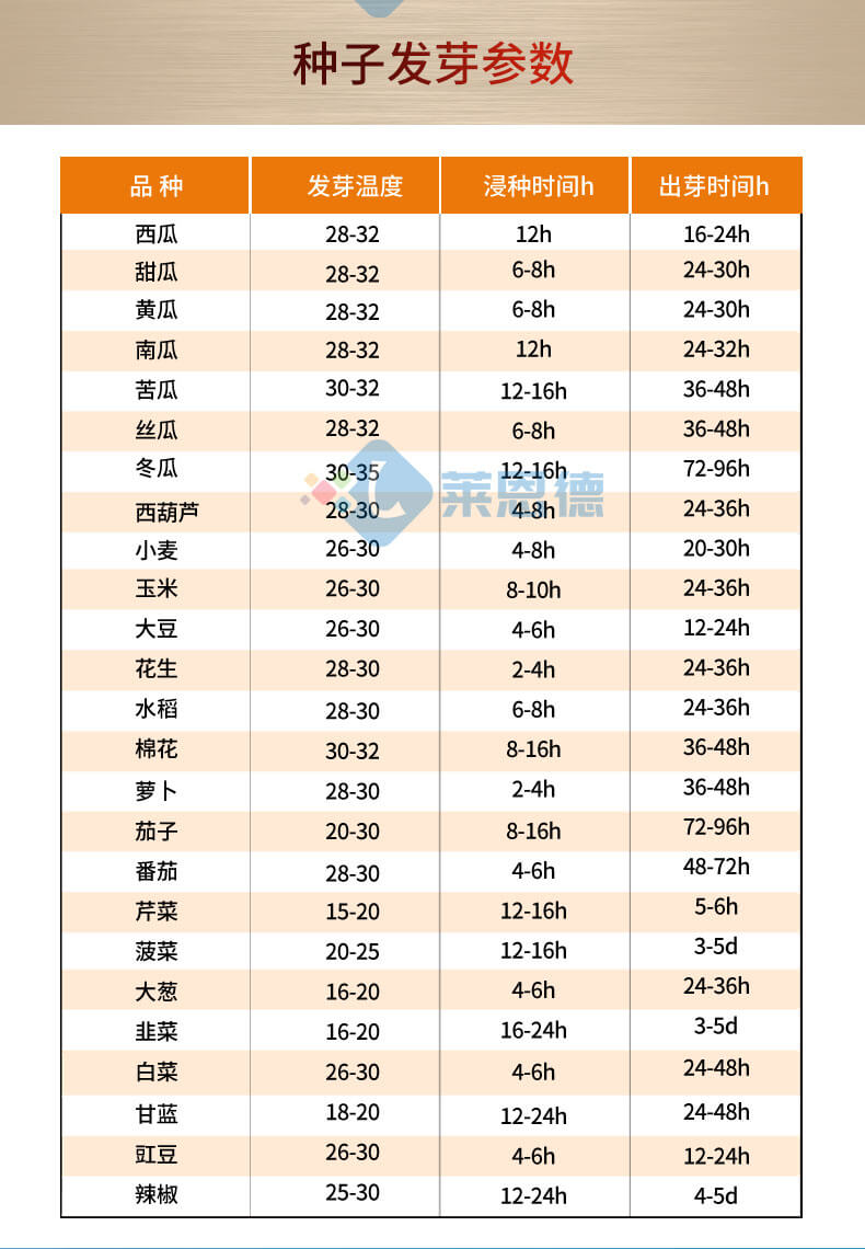 恒溫光照培養箱