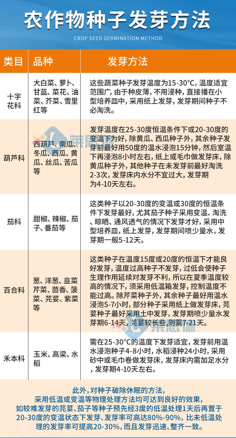 恒溫光照培養箱