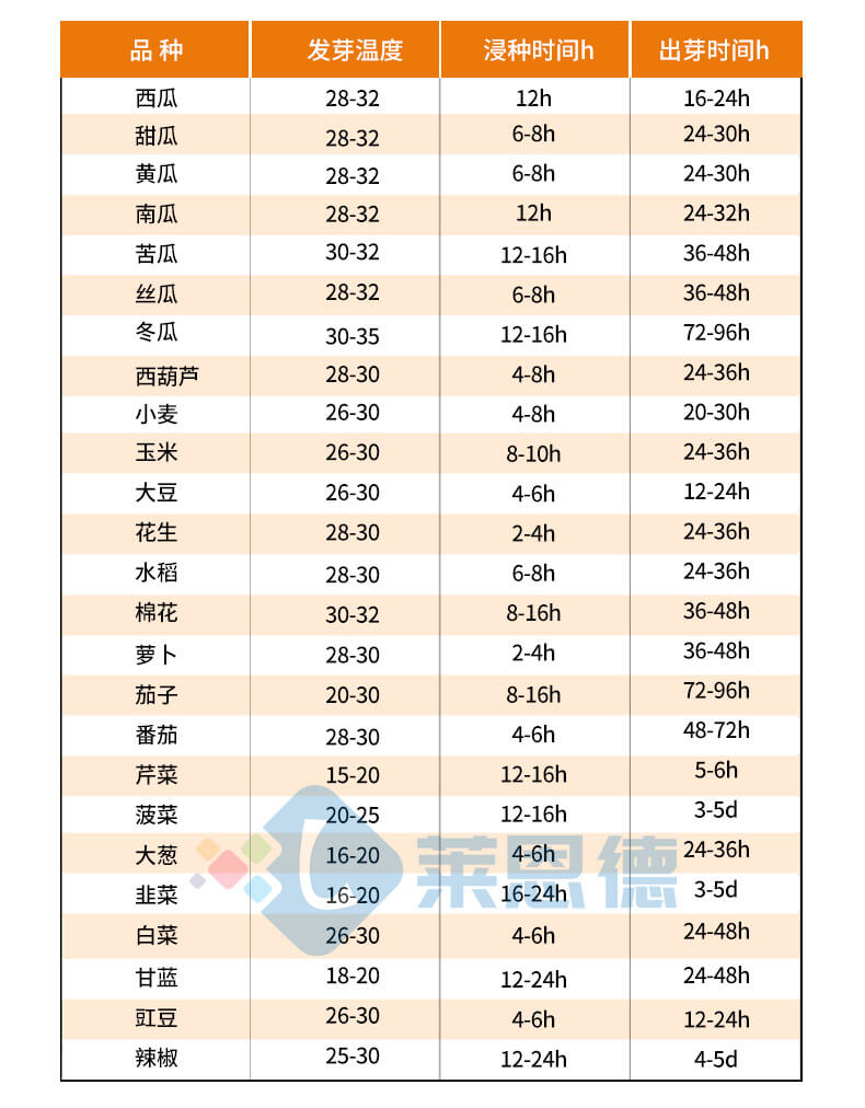 種子發芽機