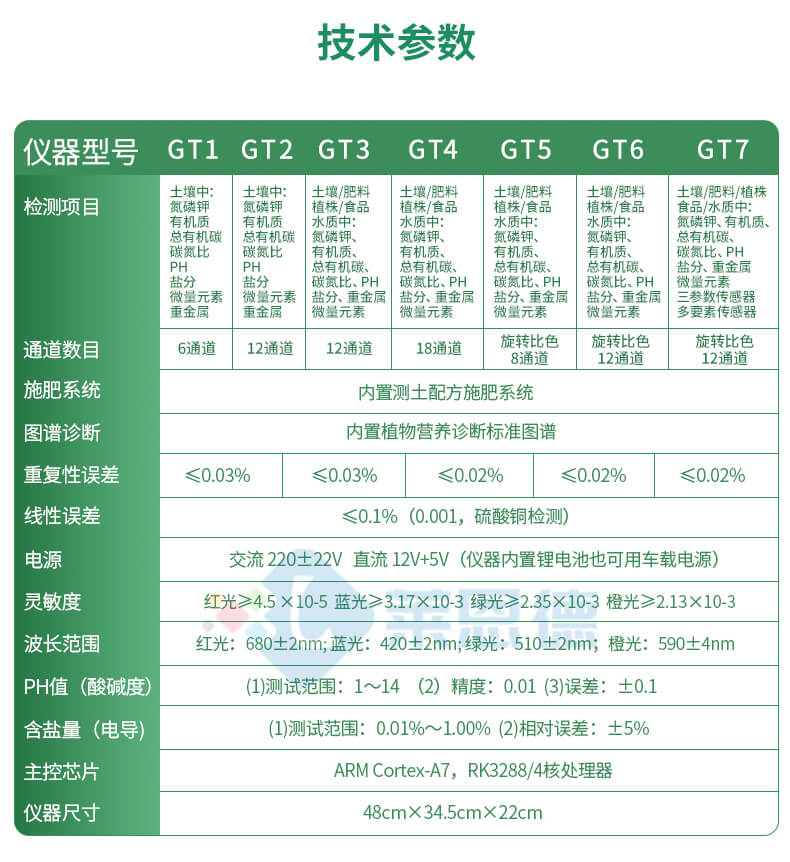 測土配方施肥設備
