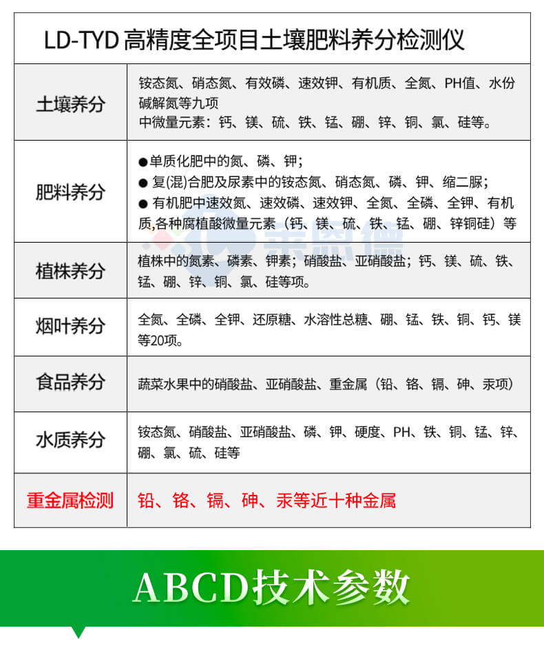 測土配肥儀