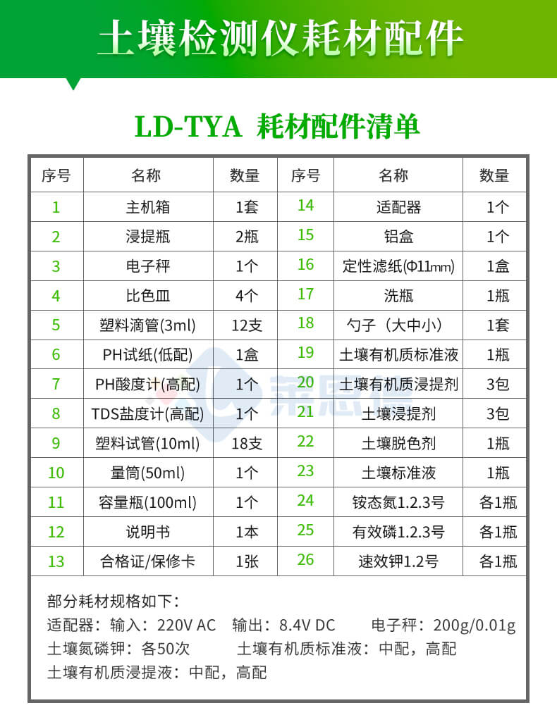 測土配肥儀