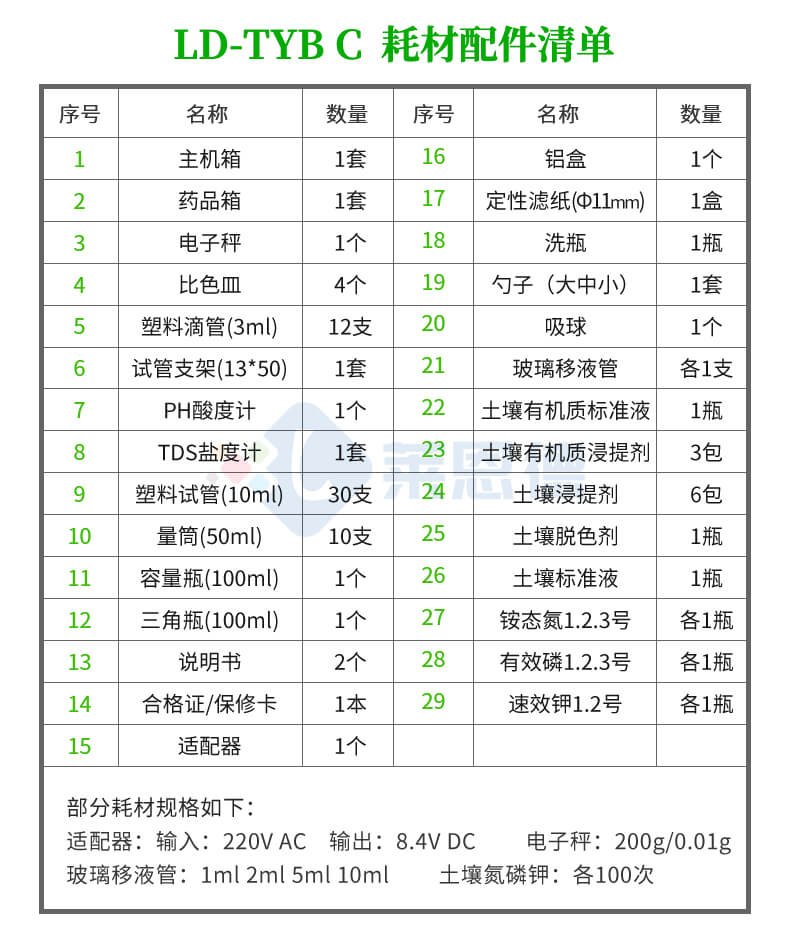 測土配肥儀