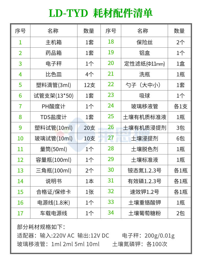 測土配肥儀