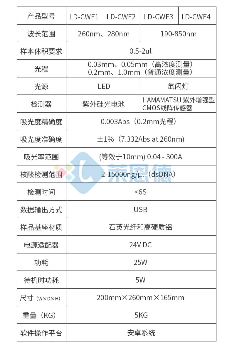 實驗室超微量分光光度計