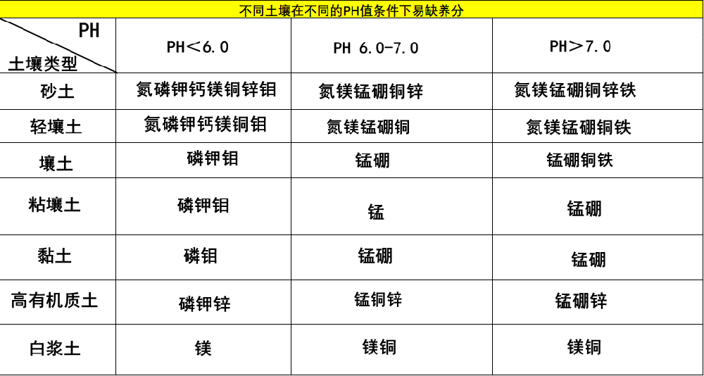 一次性把土壤pH說清楚，十分鐘，輕松了解土壤PH值