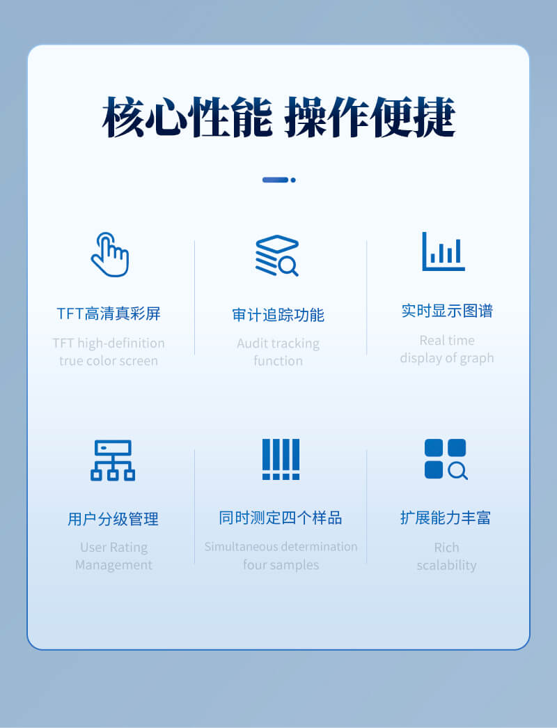 半自動目測熔點儀