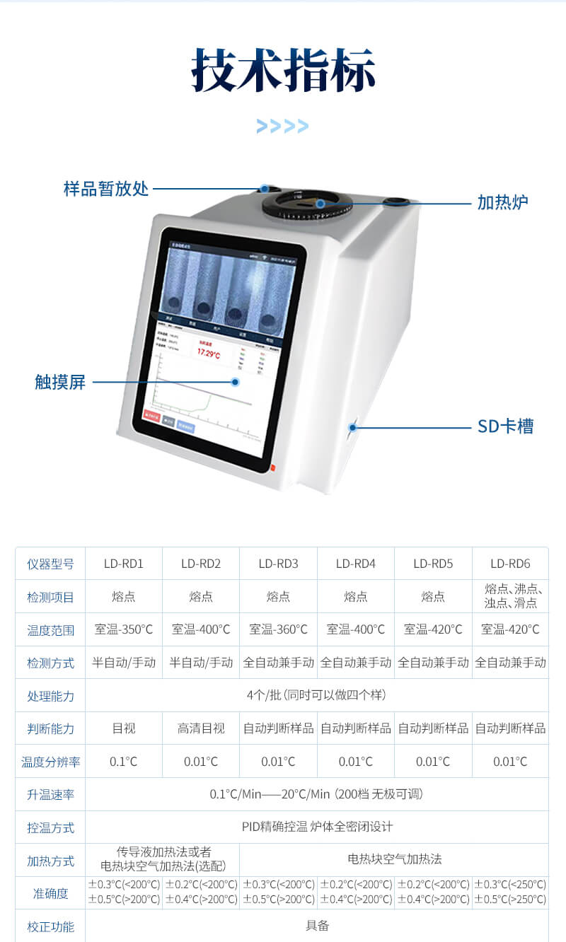 半自動目測熔點儀