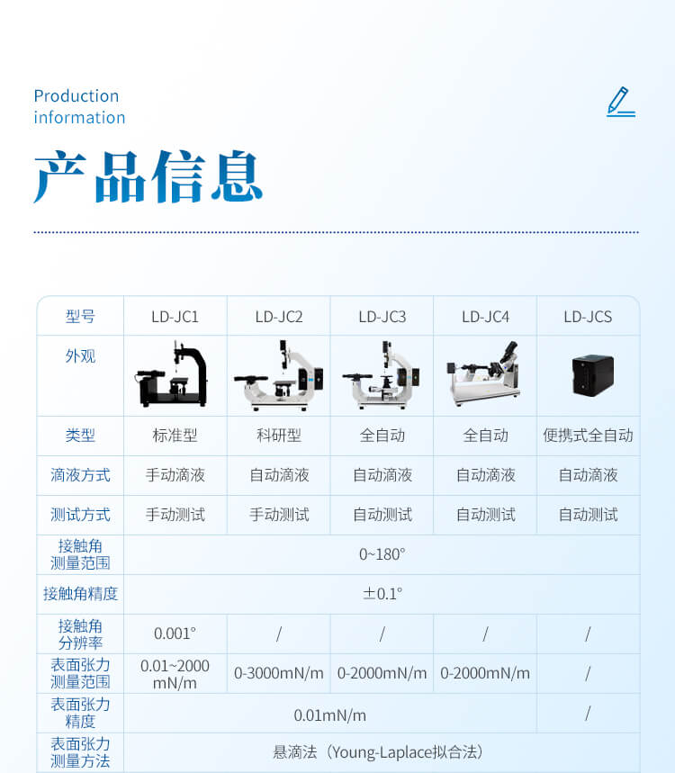 全自動傾斜角測量儀