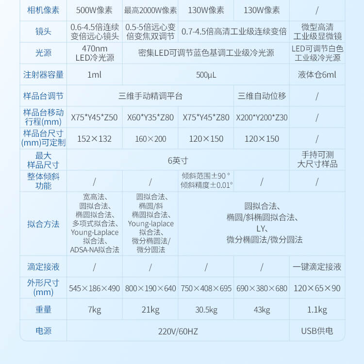 全自動傾斜角測量儀
