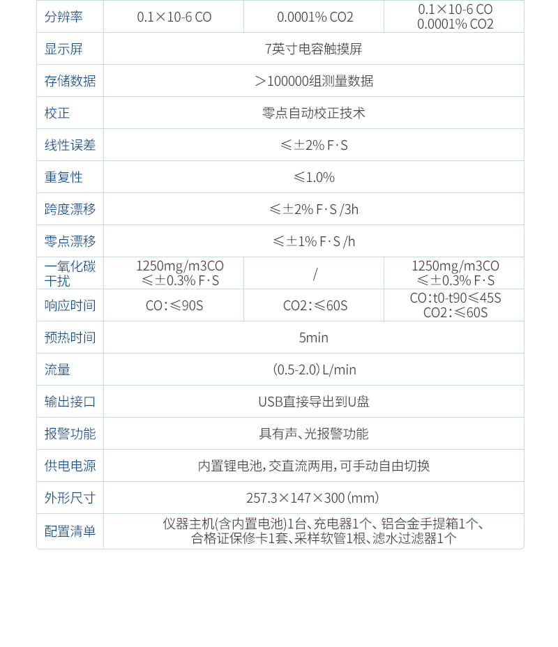 紅外CO/CO2分析儀