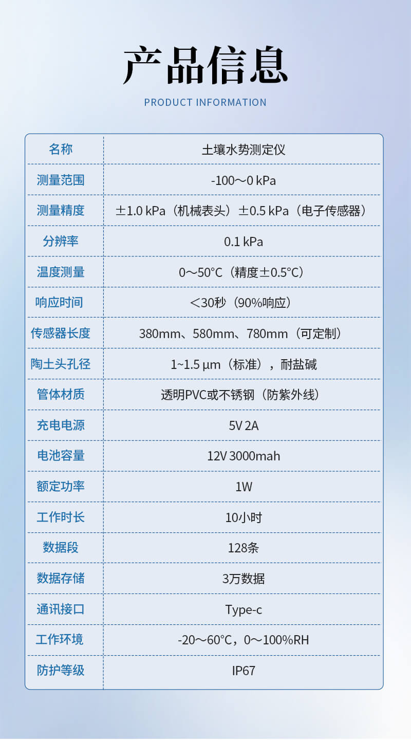 土壤水勢測定儀